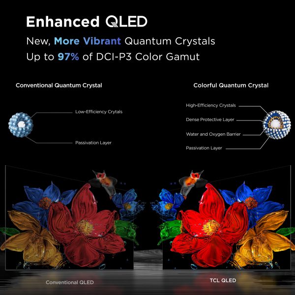 TCL QM7K Mini LED 4K Smart TV with Halo Control System 144Hz Gaming-9